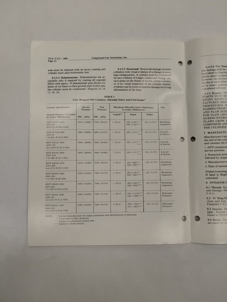 Compressed Gas Assoc. Guidelines for Visual Inspection & Requalification-Origin.