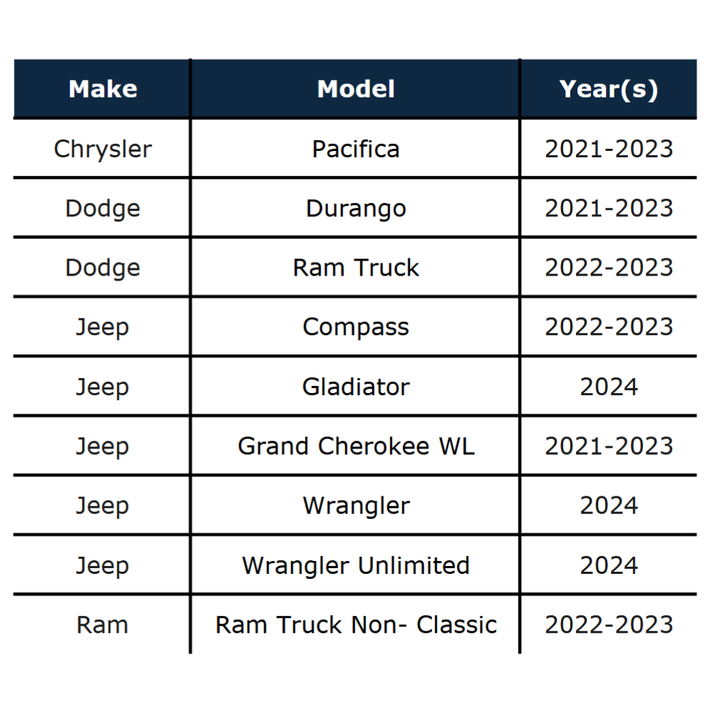 PAC Amplifier Integration Solution for 2021-2024 Dodge Jeep Ram LPHCH42+LPA-E.4