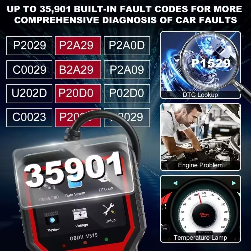 Professional OBD2 V519 Scanner - 2026 Upgraded OBDII + CAN Code Reader