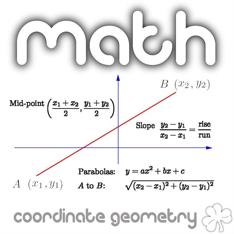 CafePress Math Coordinate Geometry Mousepad (689196086)