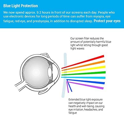 EPHY Hanging Blue Light Blocking Screen Filter for Laptops & Widescreen Monitors