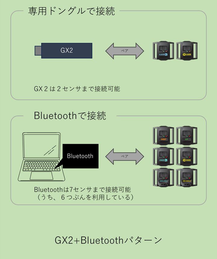 Shiftall HaritoraX Wireless Dedicated Communication Dongle GX2 PSL