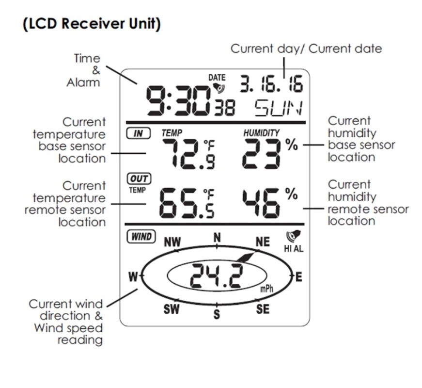 Wireless Weather Station Clock Dual Mount Wind Sensor LCD Outdoor Wind Speed