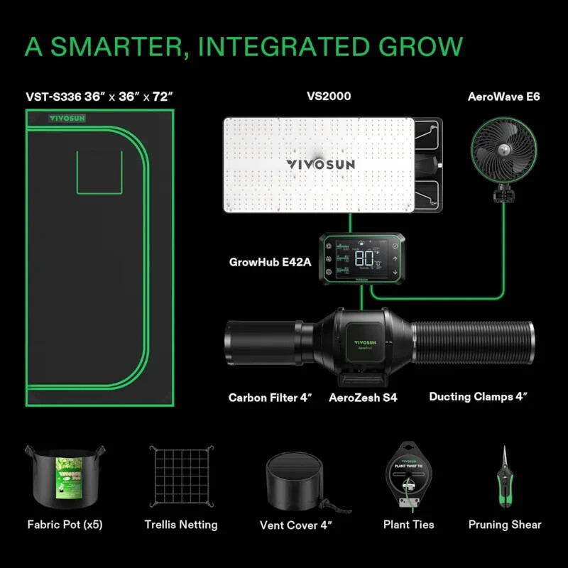 VIVOSUN S336 Smart Grow Tent Kit w/ VS2000 LED Grow Light,Wifi-Control Auto