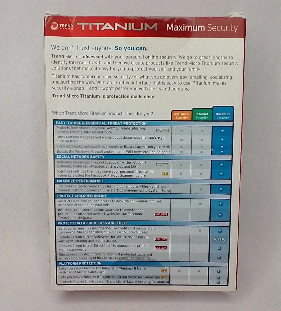 Trend Micro Titanium 2013 Maximum Security Social Networking Safety Parental