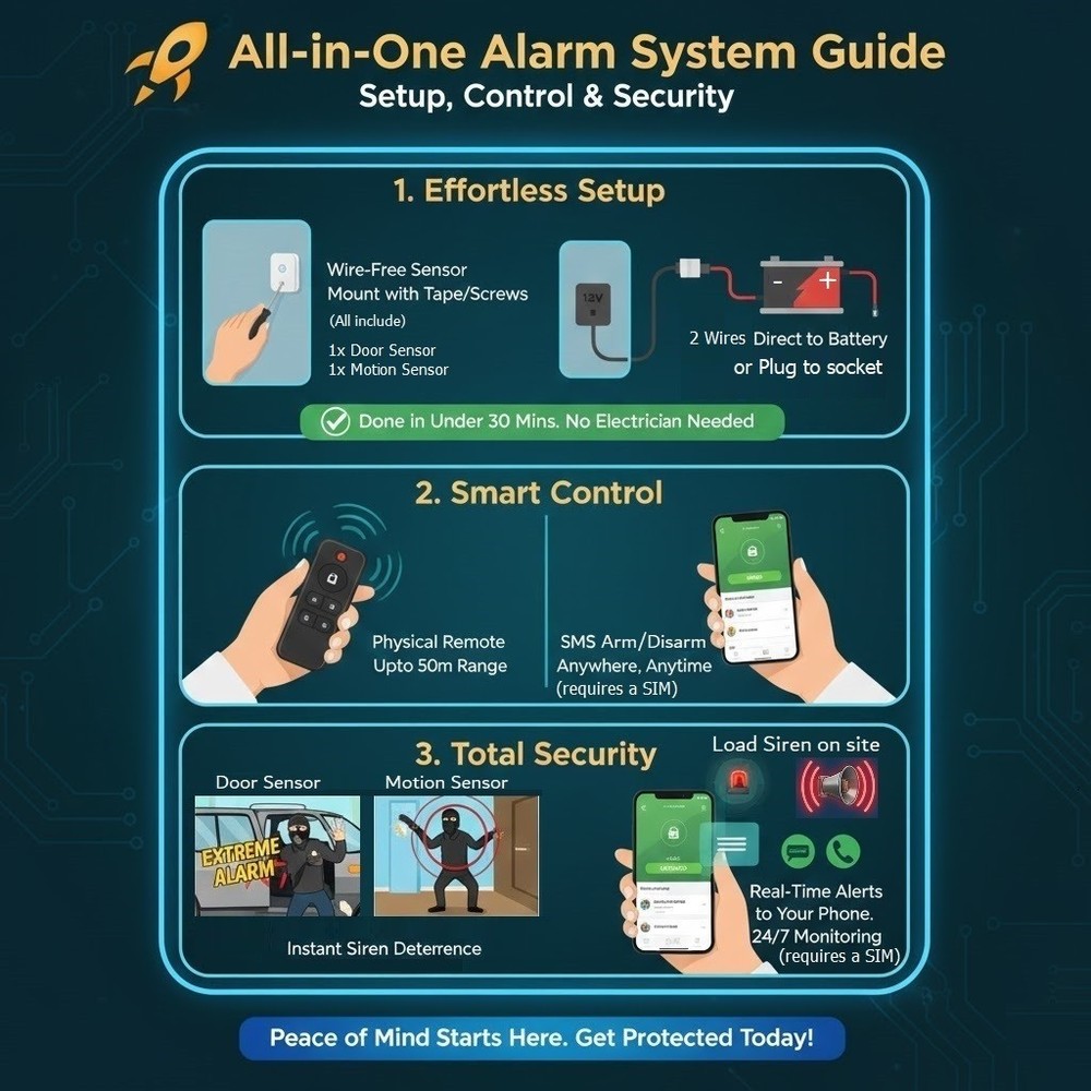 Camper Van Remote Alarm Security System Wireless Mobile Call/SMS Real Time Alert