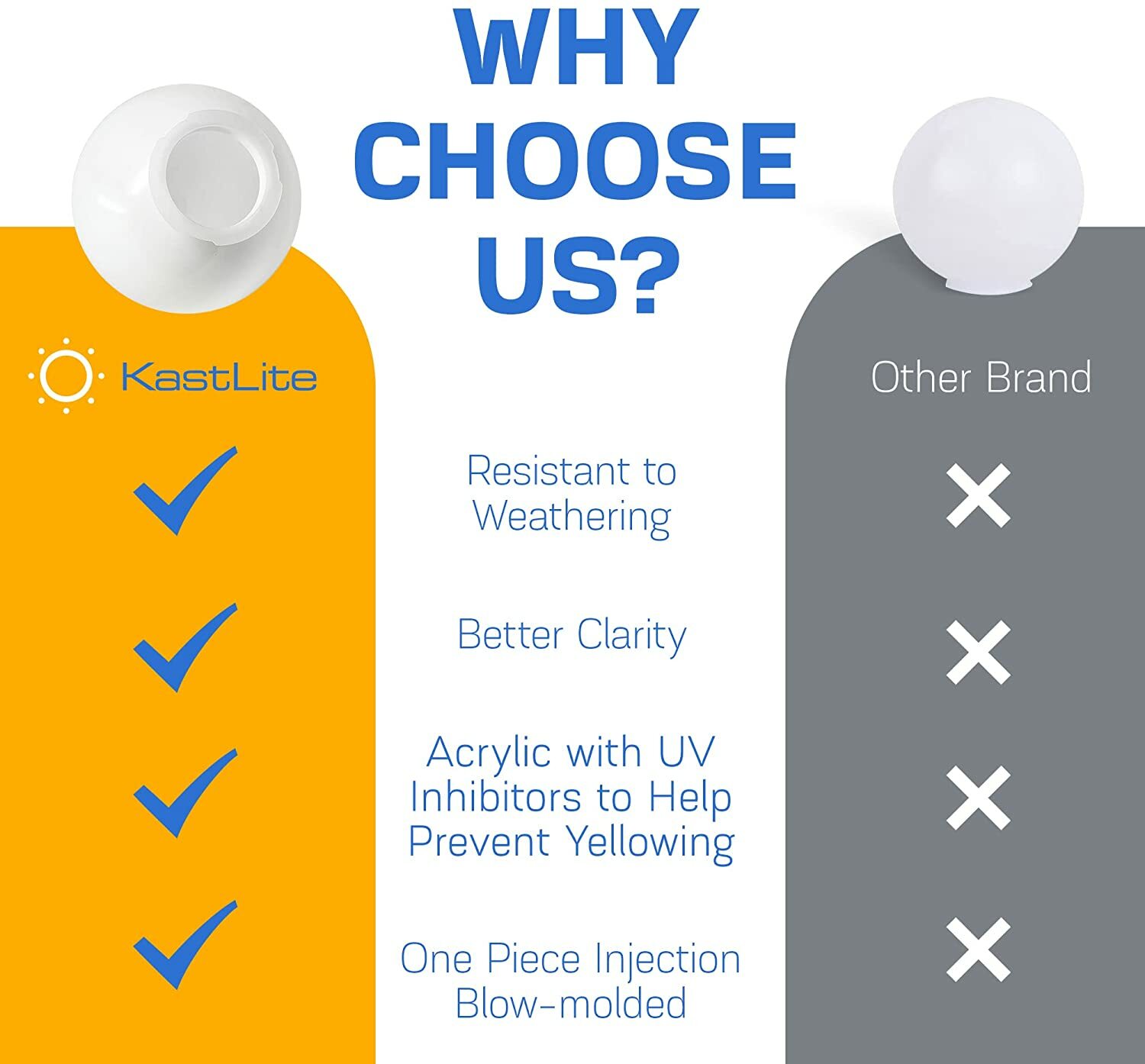 KastLite 10" White Acrylic Lamp Post Globe with 4-5/8" Twist Lock Neck