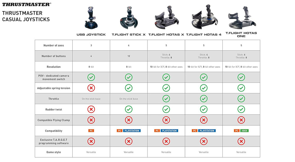 T-Flight Hotas X (Compatible with PC)