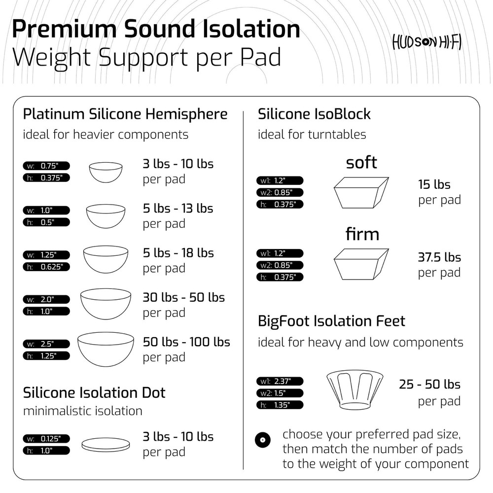 Hudson Hi-Fi Silicone Isolation Dot