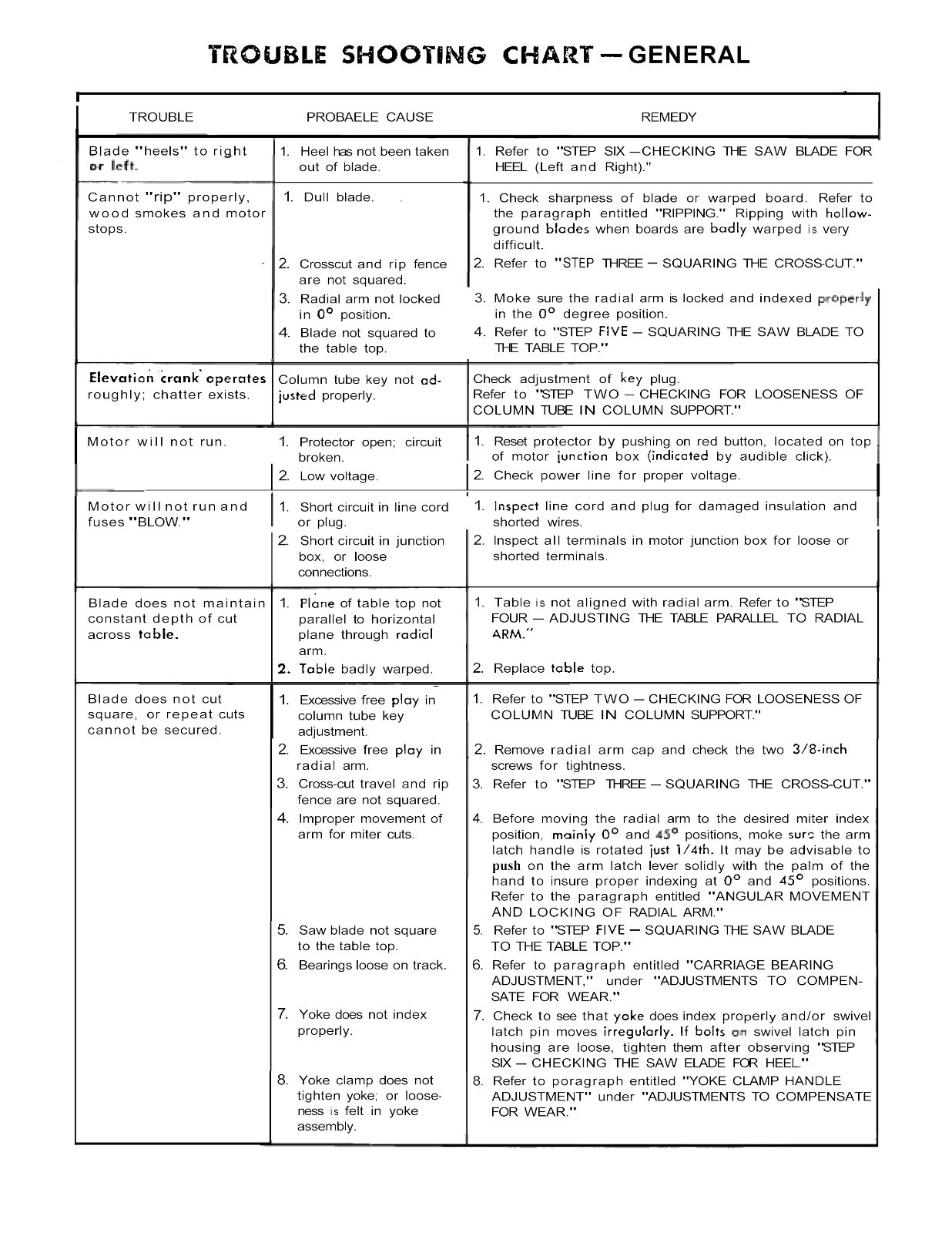 Sears Craftsman 113.29501 12 Inch Radial Arm Saw Op & Parts Manual #1500