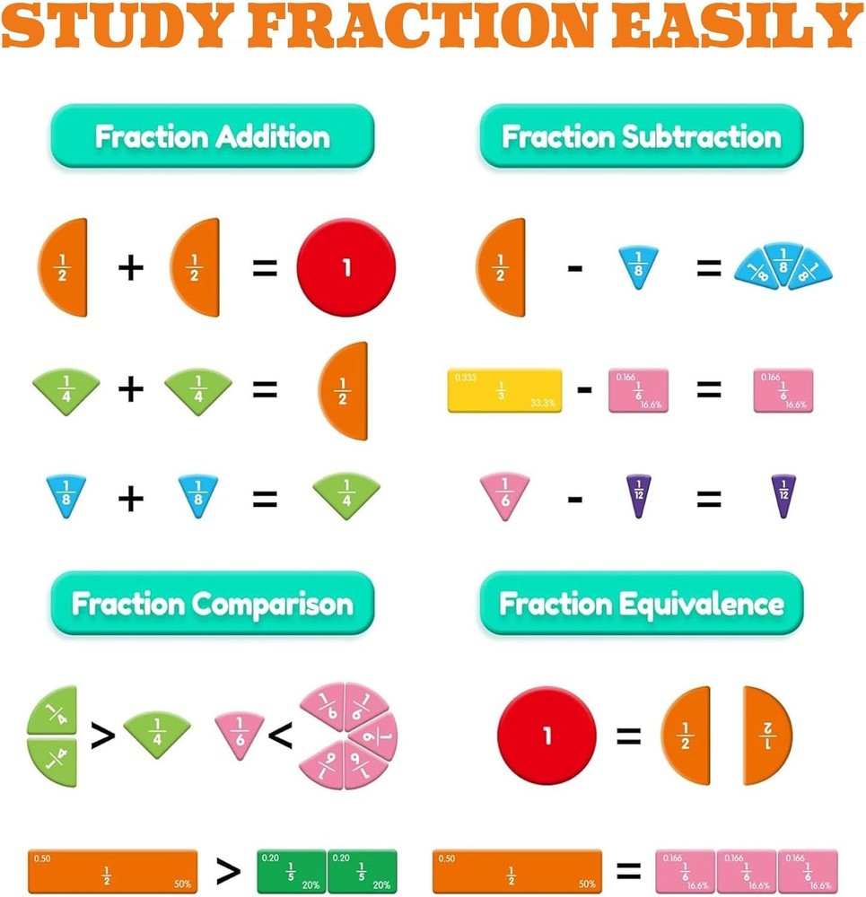 Magnetic Fraction Learning Book for Kids Educational Math Demonstration Set