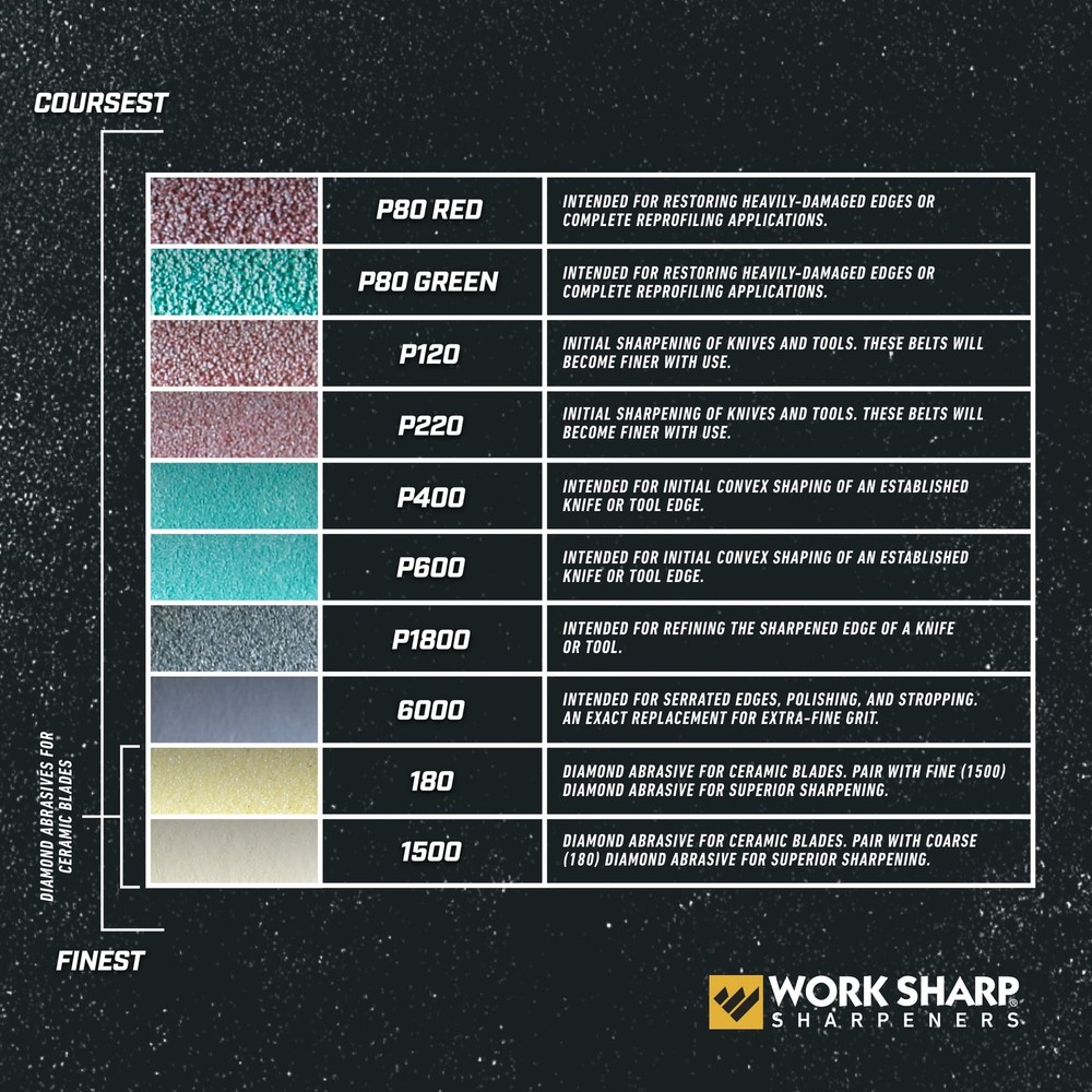Work Sharp Knife & Tool Sharpener P220 Coarse Grit Replacement Belt Ki
