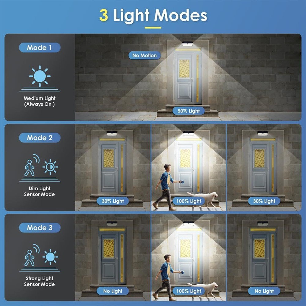 Large 416LED Solar Powered Motion Sensor Light Garden Outdoor Security Wall Lamp