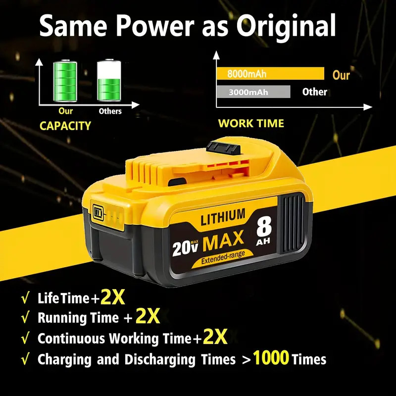 DCB200 4 Pack 20V 8Ah Lithium-lon Battery Replacement for Dewalt