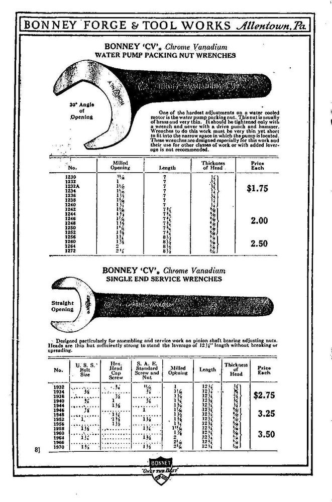 Catalog Fits 1925 Bonney Wrenches Tool No. 26