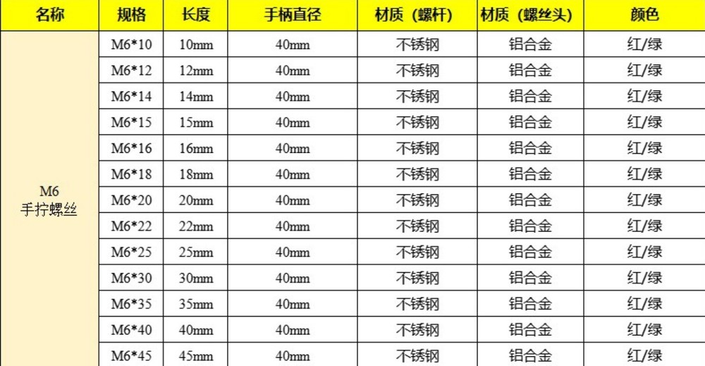 M6 Thread Flat Head Thumb Screw with 1/4" Extension Port Multiple Lengths