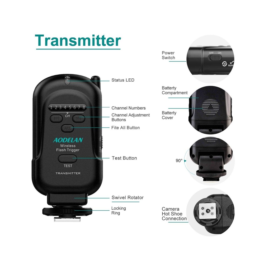 AODELAN Wireless Flash Trigger Transmitter and Receiver Set, Wireless Remote ...