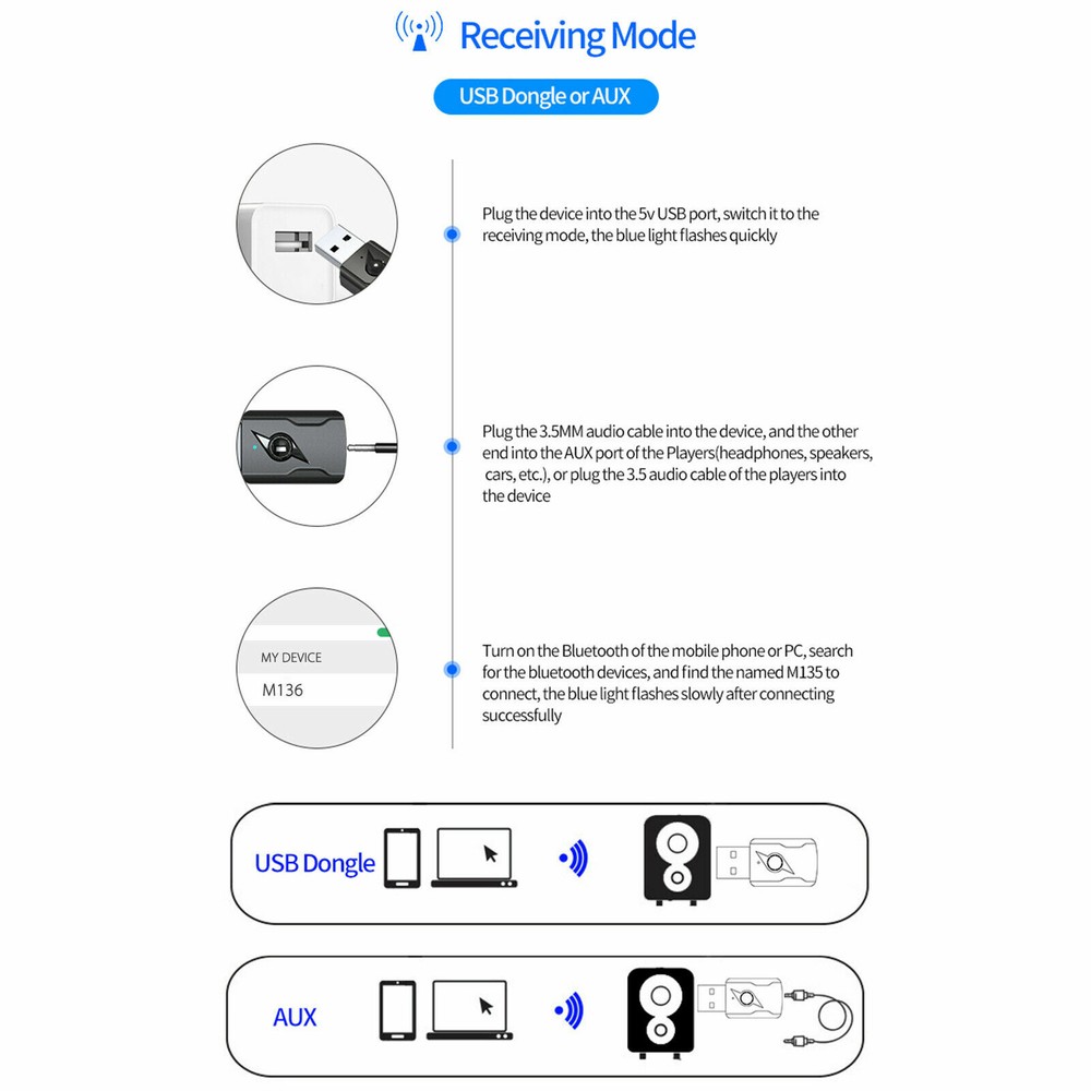 4IN1 Bluetooth 5.0 Transmitter & Receiver Wireless 3.5mm USB Aux Adapter for PC
