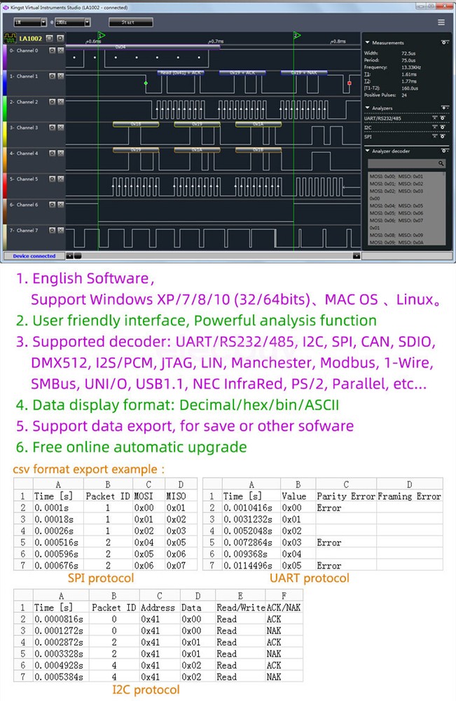 New LA5032 USB Logic Analyzer 500M Max Sample Rate 32 CH ARM FPGA Debug Tool