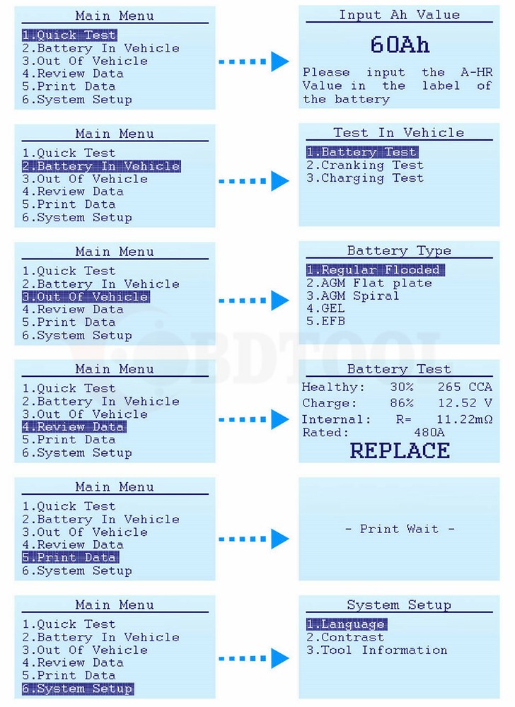OBD Car Battery Load Tester Charging Cranking System Diagnostic Voltage Analyzer