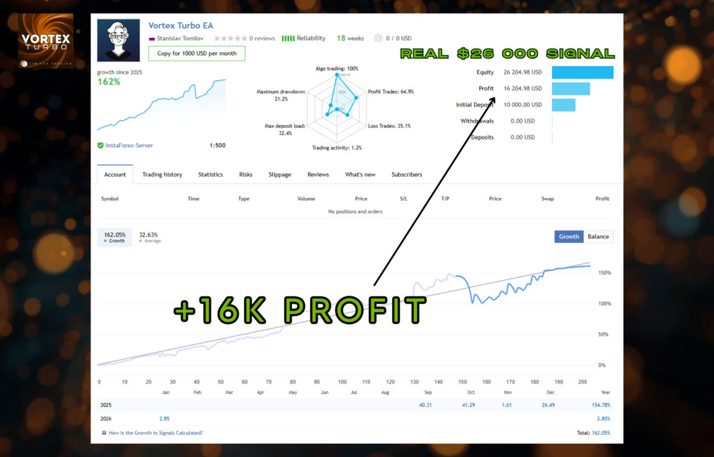 🔥 VORTEX PRO EA - Expert Advisor Automatic Forex MT4 | Algorithmic Trading