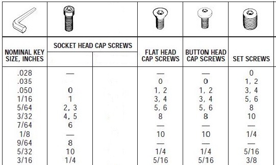 Bondhus 3754 Ball Driver 2.5mm Extra Long (Allen Tool) Plus Telescoping Magnet