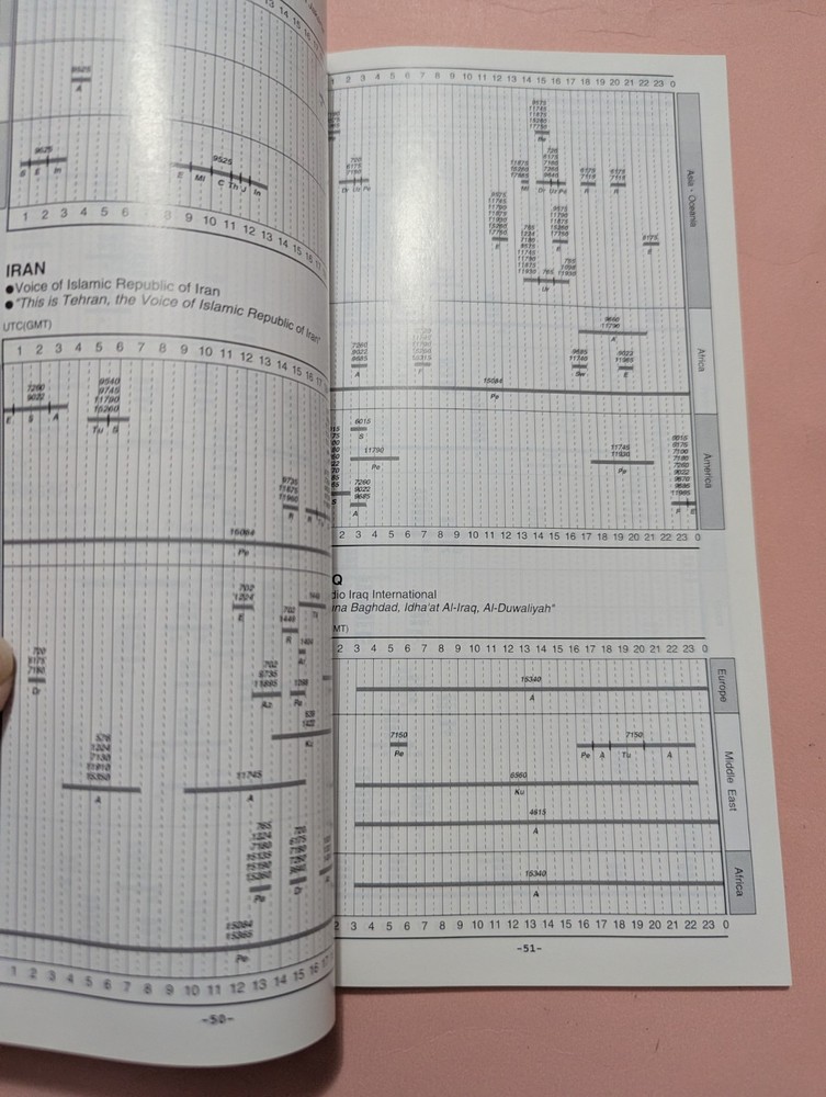 Vintage Sony Wave Handbook - Short Wave Stations