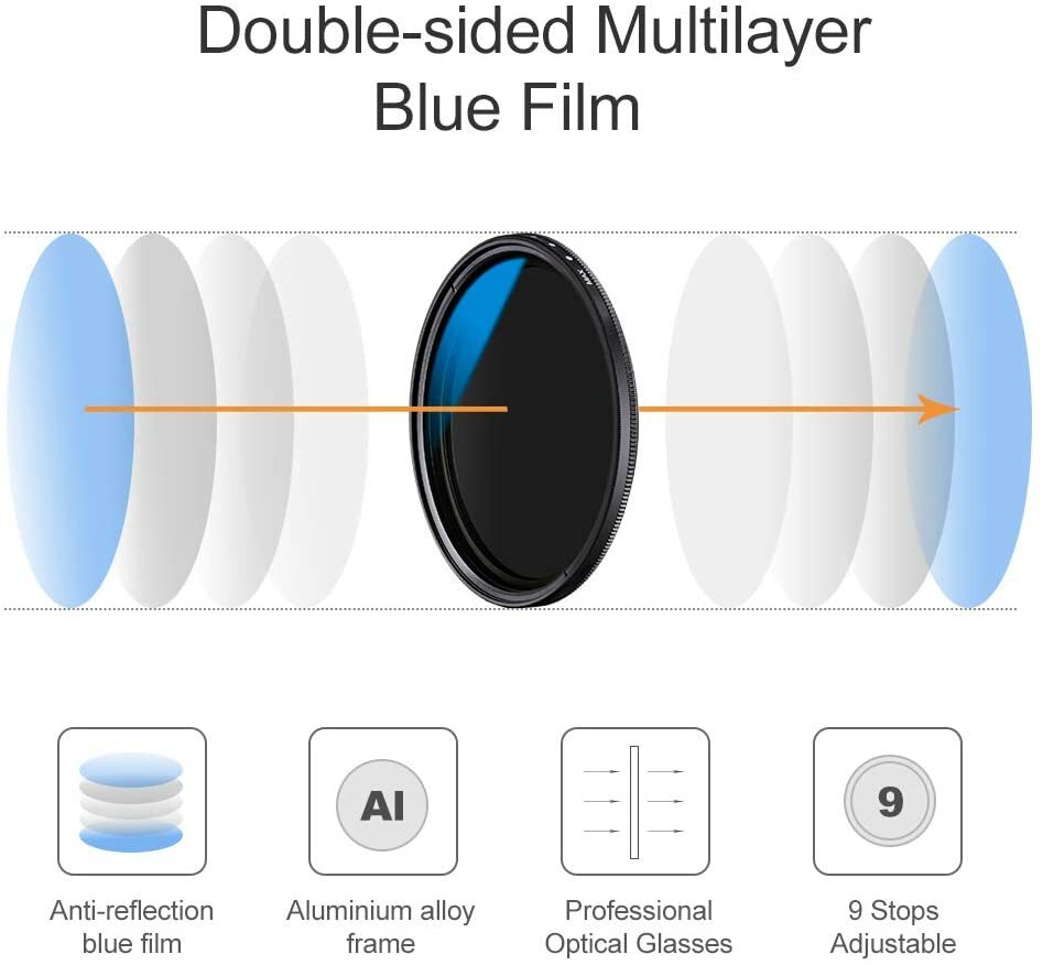 K&F Concept 82mm ND2-ND400(1-9 Stop) Filter Variable ND Filter for Camera Lens