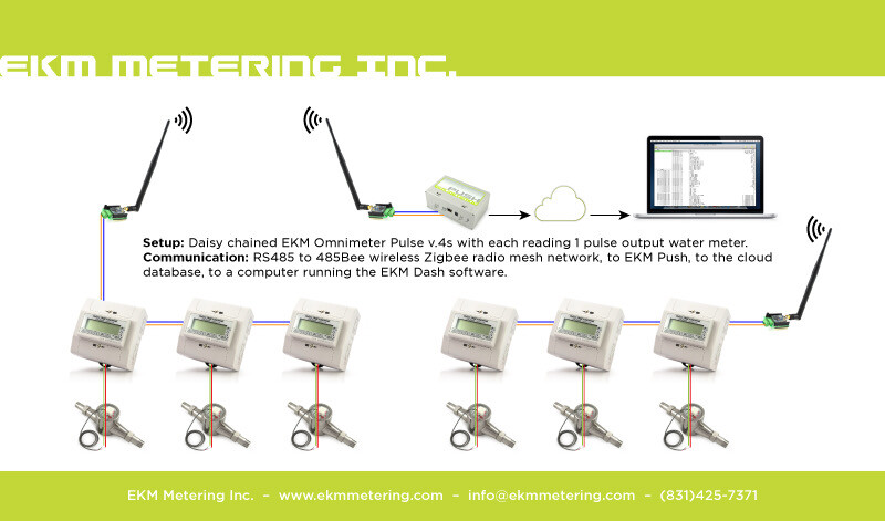One Inch Water Meter - Pulse Output - Stainless - Threaded Adapters - #W5