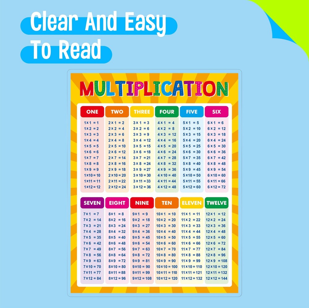 Multiplication Division Table Chart 2PCS Chart Math posters Decoration Supplies
