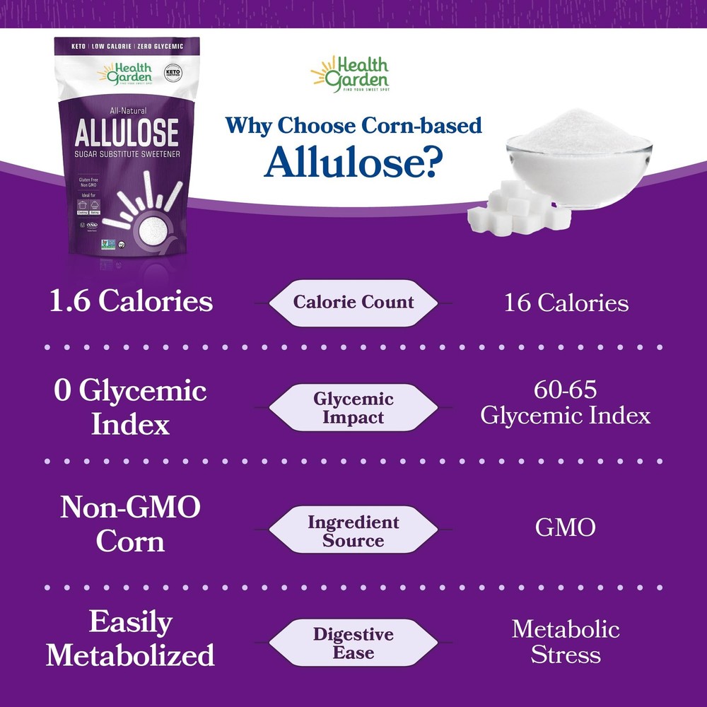 Allulose - buybox (40 Ounce)