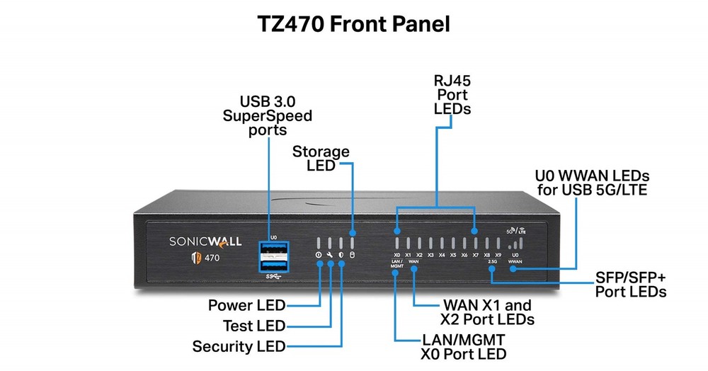 SonicWall TZ470 High Availability Firewall