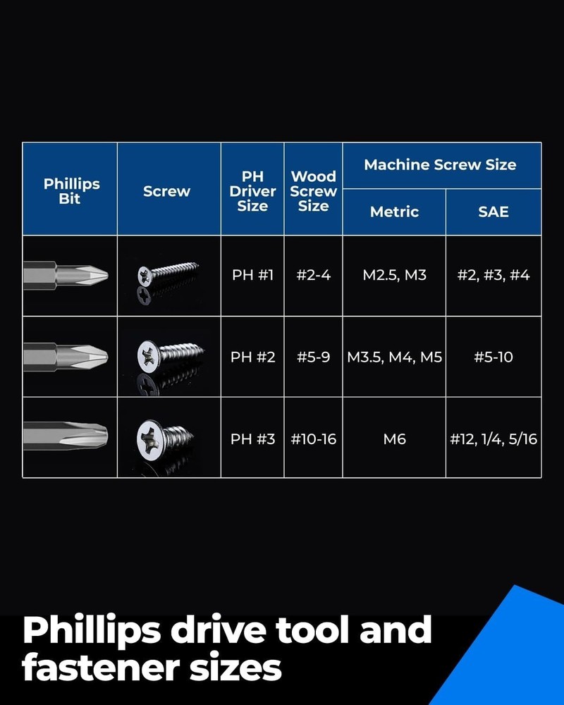Durable 2 Inch Magnetic Anti-Slip Phillips Bits Set - 10 High-Performance Pieces