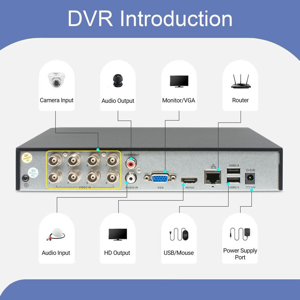 Evtevision 5MP Lite Security DVR Recorder with AI 8CH Lite, Black