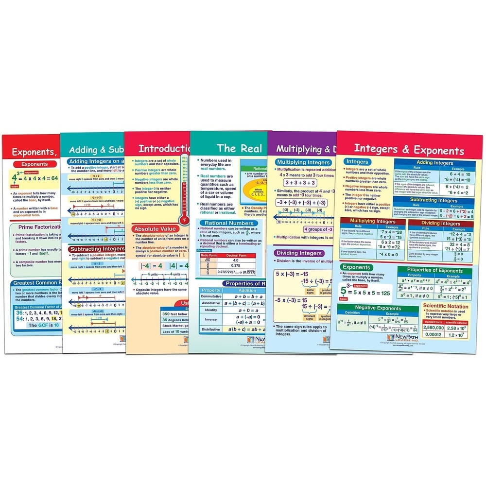 NewPath Learning Integers, Rational & Real Numbers Bulletin Board Charts, Set...