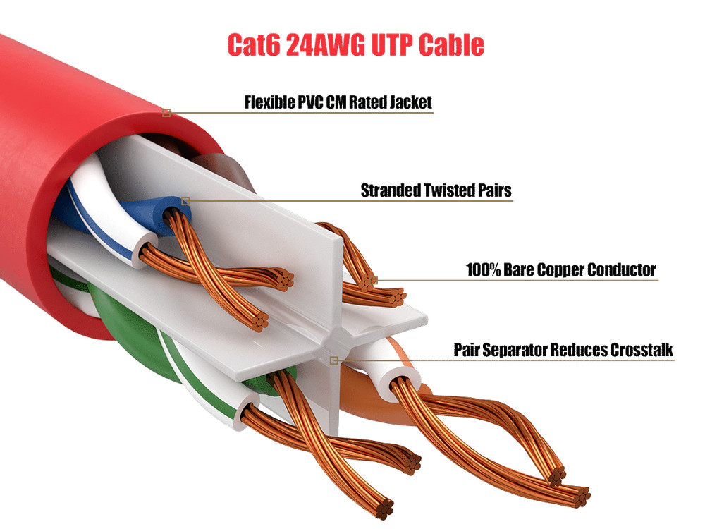 2ft Cat6 UTP Ethernet Network Patch Cable Snagless 24AWG Bare Copper, Red