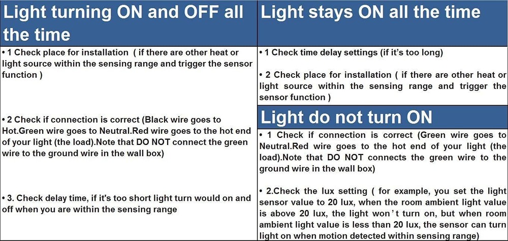 Sensky BS033C 110v Motion Sensor Light Switch, 180 Degree View Occupancy Sens...