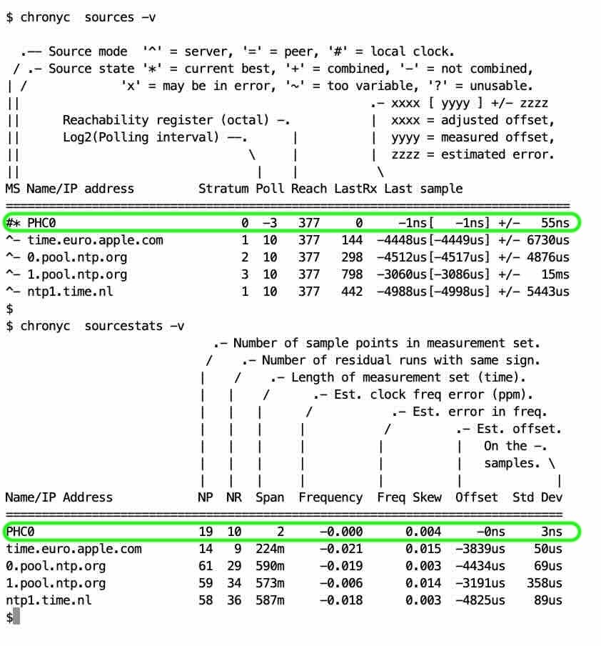 NTP/PTP pcie timing card with GPSDO for Raspberry Pi 5 and PC