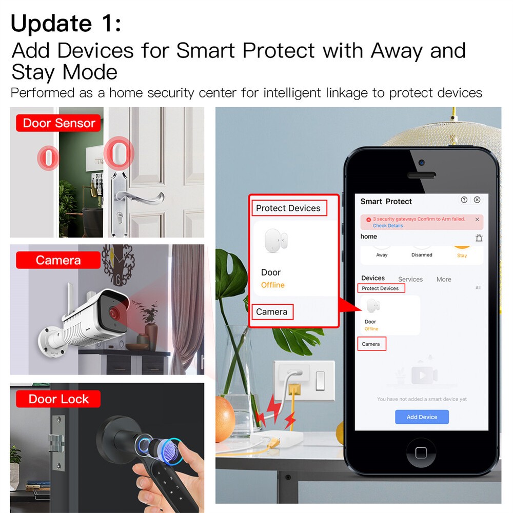 MOES Tuya ZigBee & Bluetooth & Mesh & WiFi Smart Gateway Hub Intelligent Bridge