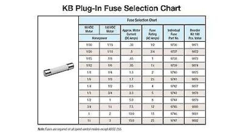 KB Electronics KBMM-225 DC Motor Control 9450