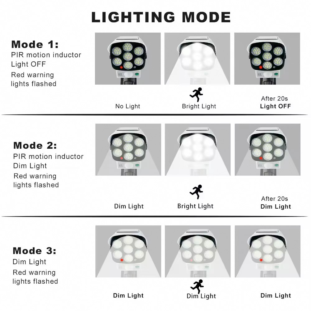 2x Solar Motion Sensor Lights Outdoor Wireless 77 LED Flood Security Spotlights