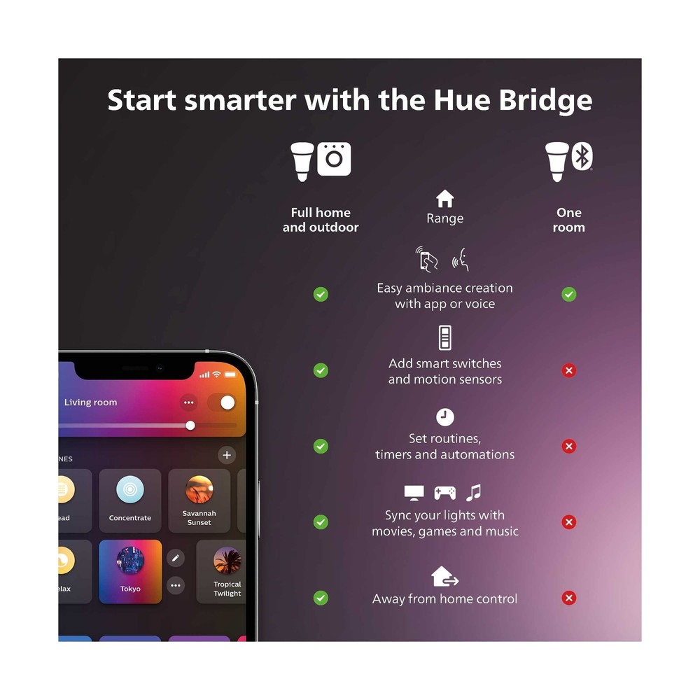 Philips Hue Bluetooth Gradient Ambiance Smart Lightstrip 2m/6ft Base Kit with...