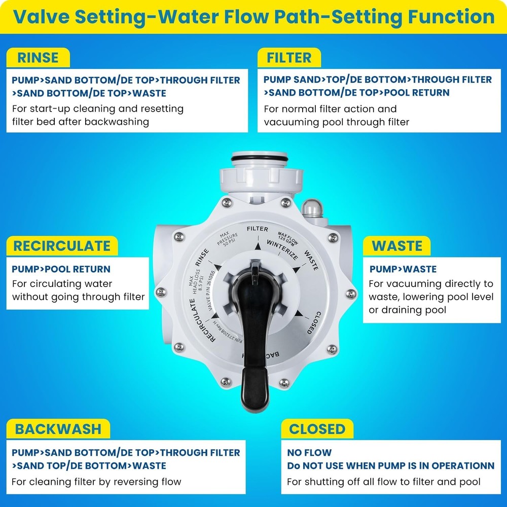 261055 Multiport Valve for Triton & Quad Pool & Spa Side Mound D.E
