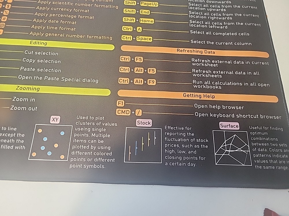 Mouse Pad, Unknown Maker Short Cut Pad