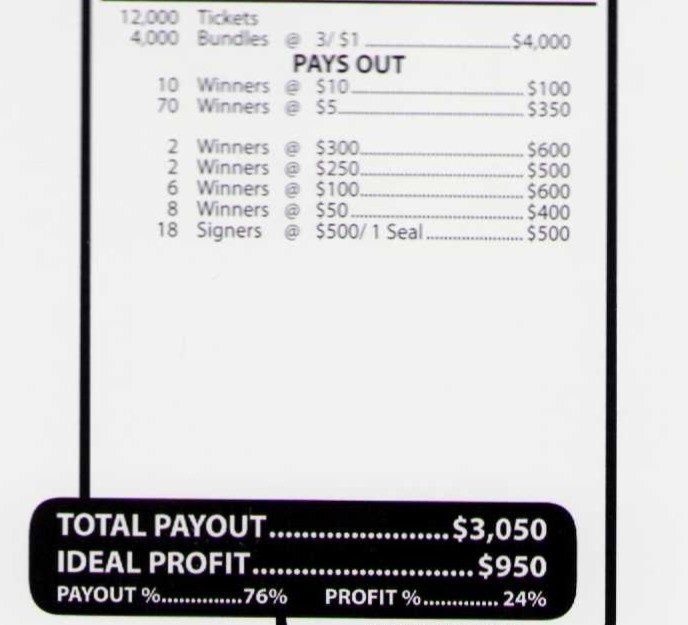 Pull Tab - Jar Tickets - Game - Pick Board - Quarantini - Window 4,000 ct