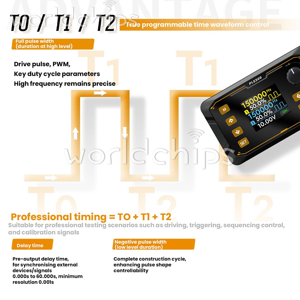 Signal Generator Module 2CH Adjustable Dead zone PWM Pulse Frequency Duty Cycle