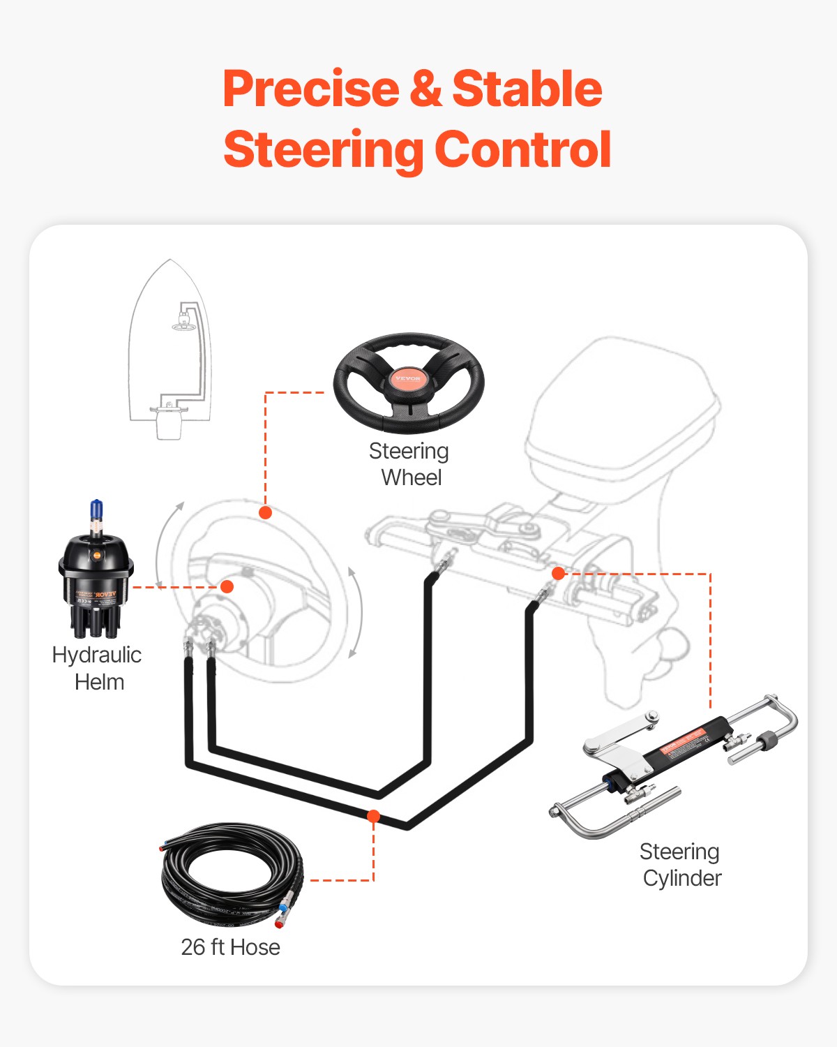 VEVOR 90HP Hydraulic Outboard Steering Kit Marine Boat Hydraulic Steering System