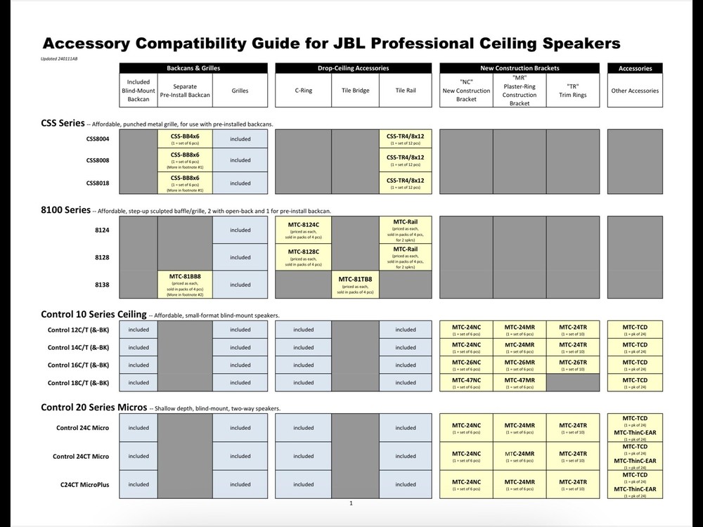 (2) JBL Control 24CT Ceiling Loudspeaker Professional PA Background Music System