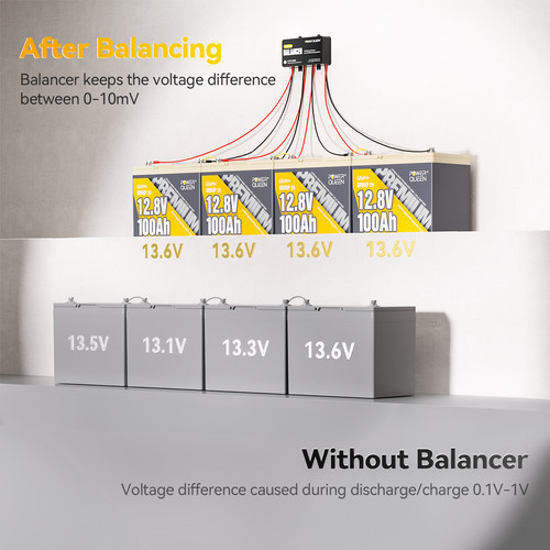 Power Queen Battery Balancer Equalizer for 24V/36V/48V Bank LiFePO4/AGM/Gel/SLA