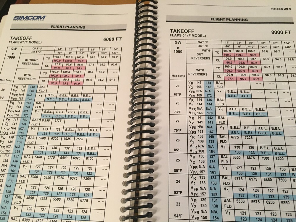 Falcon 20-5 Pilot Operating Handbook